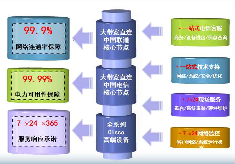 广河机房网络